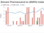 Insider Sell: Biomarin Pharmaceutical Inc (BMRN) Chief Accounting Officer Erin Burkhart ...