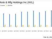 American Axle & Mfg Holdings Inc (AXL) Reports Mixed 2023 Financial Results