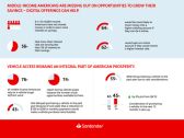 Santander US Survey Finds Optimism Rising Among Middle-Income Households as Concerns about Inflation and Recession Ease