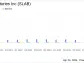 Silicon Laboratories Inc (SLAB) Reports Q1 2024 Earnings: A Detailed Financial Analysis
