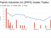 Insider Sell: President-Powersports/Housing Kip Ellis Sells 7,462 Shares of Patrick Industries ...