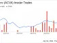 Insider Sell: COO Vikas Mehta Sells 78,259 Shares of ACV Auctions Inc (ACVA)