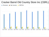 Cracker Barrel Old Country Store Inc Reports Modest Revenue Growth Amidst Margin Pressures