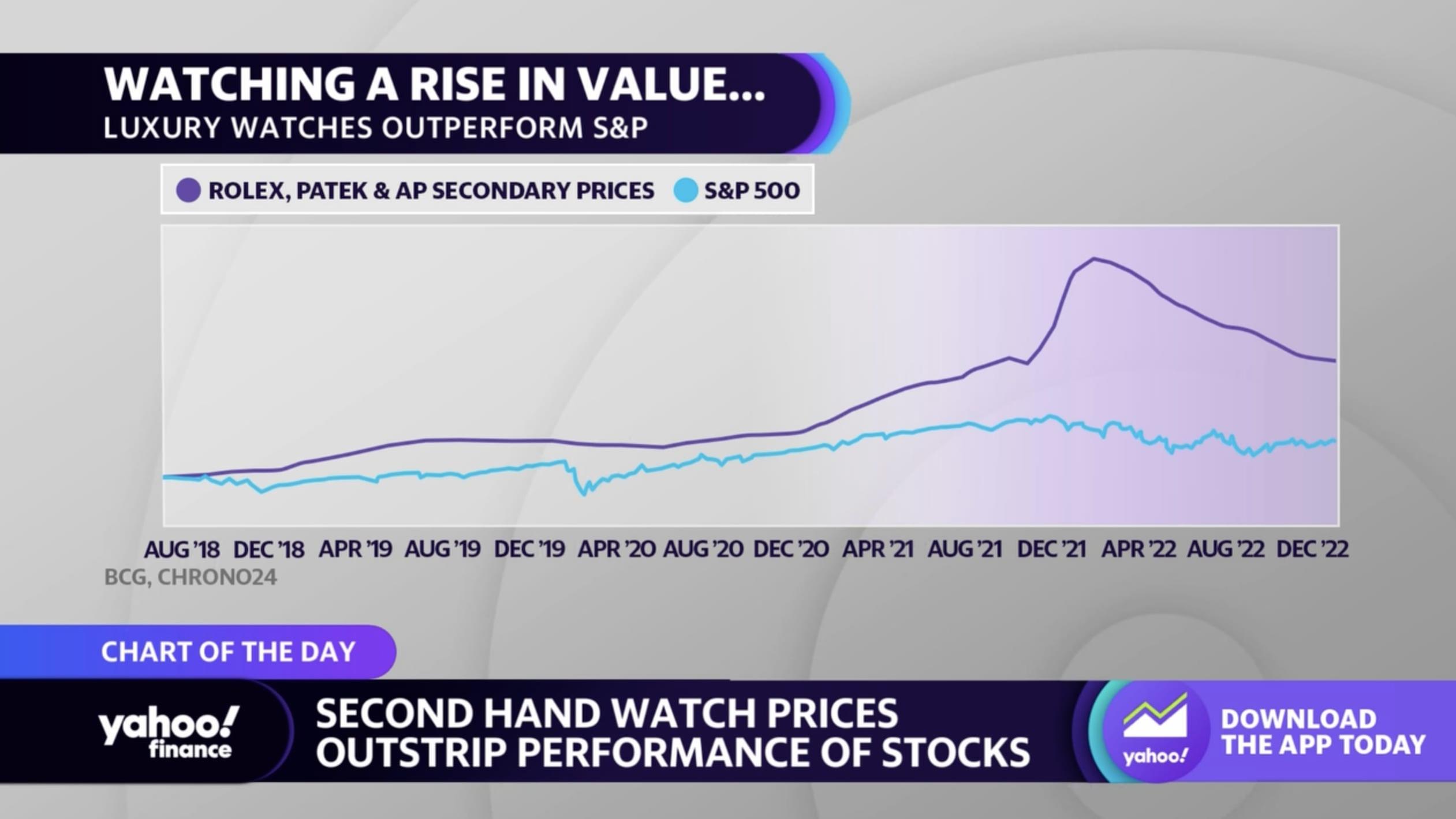 How luxury watches are outpacing stocks in value – prices for Rolex, Patek  Philippe and Audemars Piguet continue to appreciate, as Gen Zs and  millennials invest in more second-hand timepieces