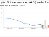 Director Che-wei Lin Acquires 31,370 Shares of Applied Optoelectronics Inc (AAOI)