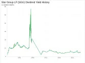 Star Group LP's Dividend Analysis