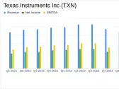 Texas Instruments Inc (TXN) Q1 2024 Earnings: Surpasses Analyst Revenue Forecasts