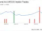 Veeco Instruments Inc CEO William Miller Sells 24,201 Shares