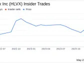 Director Aditya Kohli Sells 18,000 Shares of HilleVax Inc (HLVX)