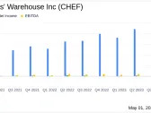 The Chefs' Warehouse Inc (CHEF) Q1 2024 Earnings: Mixed Results Amidst Revenue Growth