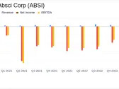 Absci Corp (ABSI) Earnings: Misses Revenue Estimates and Reports Increased Net Loss