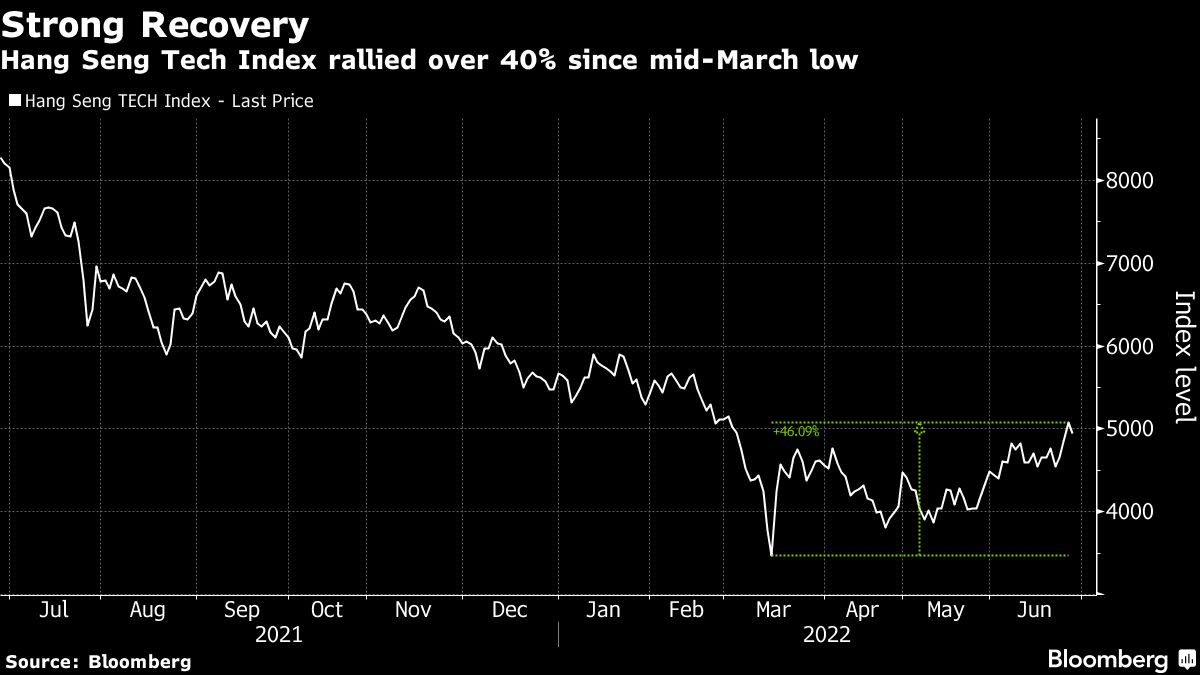 Tencent Leads China Tech Losses as Major Backer Plans to Cut Its Stake