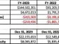 IQST - iQSTEL Announces 55% Annual Revenue Growth to Over $144 Million