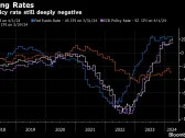 Asian Stocks Drop, Yen Falls to Lowest Since 1990: Markets Wrap