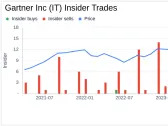 Insider Sell: EVP, Conferences Claire Herkes Sells 1,460 Shares of Gartner Inc (IT)