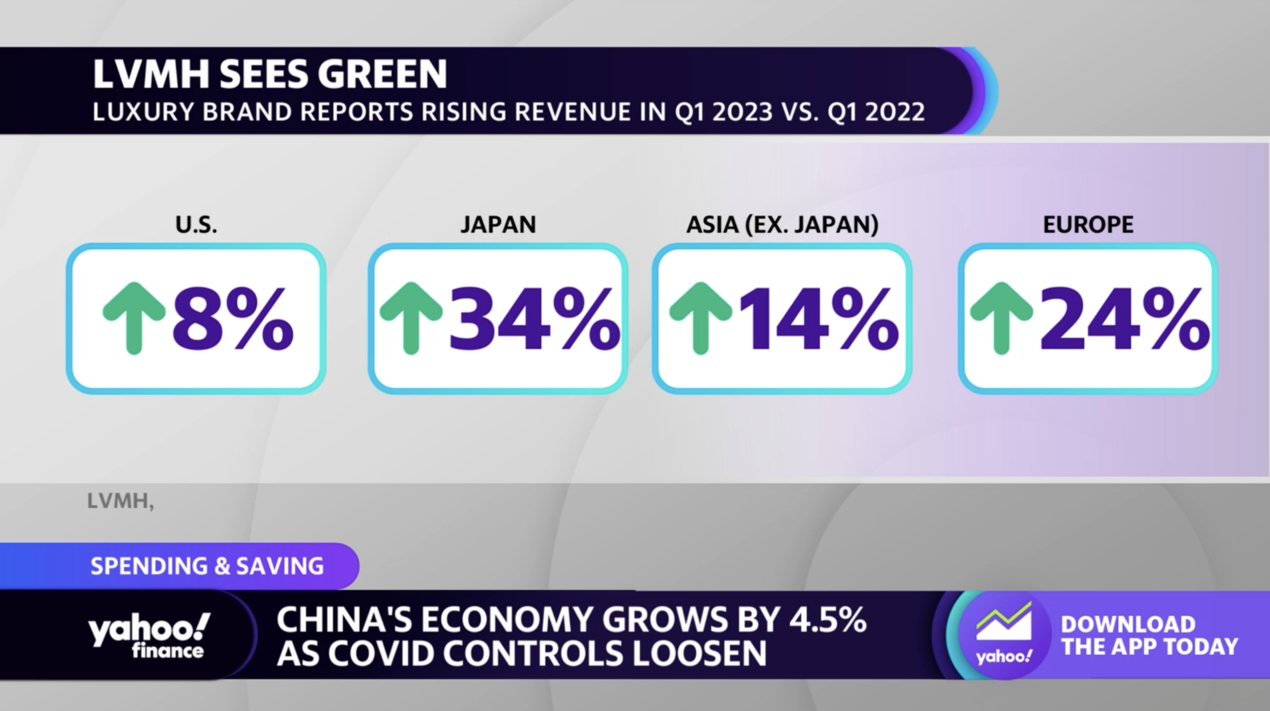 LVMH stock spikes on China Q1 GDP growth