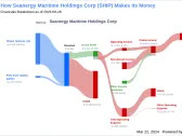 Seanergy Maritime Holdings Corp's Dividend Analysis