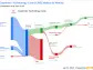 Carpenter Technology Corp's Dividend Analysis