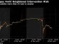 Japan Likely Spent About $23 Billion in Latest Yen Intervention