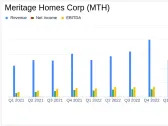 Meritage Homes Corp (MTH) Reports Strong Q1 2024 Earnings, Surpassing Analyst Expectations