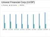 Univest Financial Corp (UVSP) Reports Mixed Results for Q4 and Full Year 2023