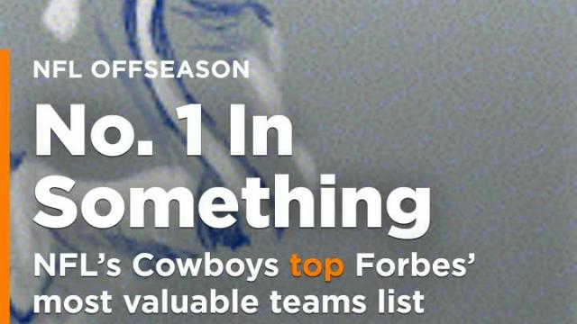 NFL's Cowboys top Forbes' most valuable teams list