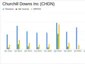 Churchill Downs Inc (CHDN) Reports Mixed Q1 2024 Results: Surpasses Revenue but Misses on Net ...