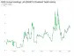 DBS Group Holdings Ltd's Dividend Analysis