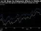 Oil Declines as US Steps Up Efforts to Secure a Truce in Gaza