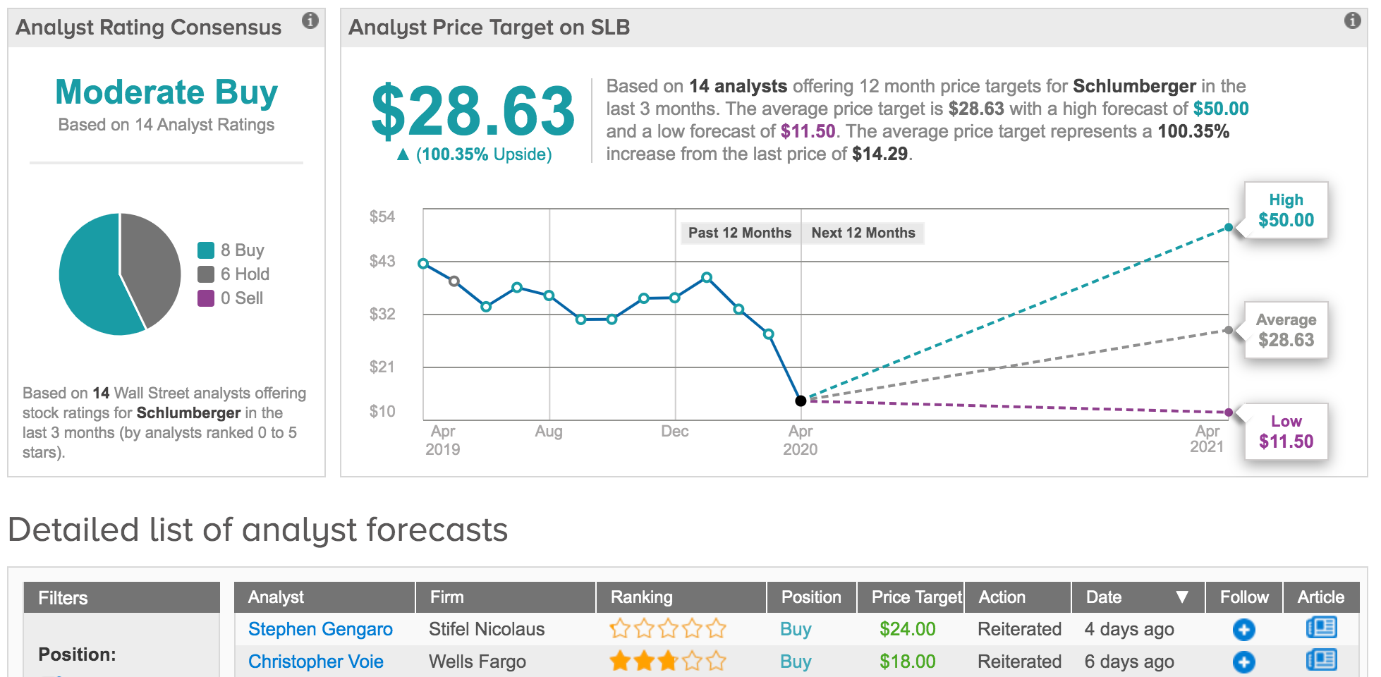 RBC: 3 Outstanding Dividend Stocks Yielding at Least 9%