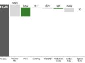 Deere Reports First Quarter Net Income of $1.751 Billion