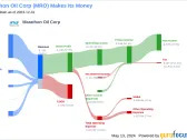 Marathon Oil Corp's Dividend Analysis