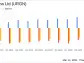 UroGen Pharma Ltd (URGN) Reports Solid JELMYTO Growth Amidst Financial Challenges