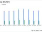 First Busey Corp (BUSE) Q1 2024 Earnings: Misses Analyst EPS Estimates, Aligns with Revenue ...