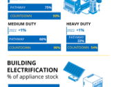 Countdown to 2045: Realizing California's Pathway to Net Zero