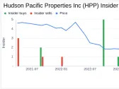 Director Barry Sholem Acquires 80,000 Shares of Hudson Pacific Properties Inc