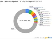 Saba Capital Management, L.P. Increases Stake in Pioneer Municipal High Income Trust