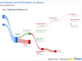 Highway Holdings (HIHO): A Fairly Valued Gem in the Industrial Products Sector