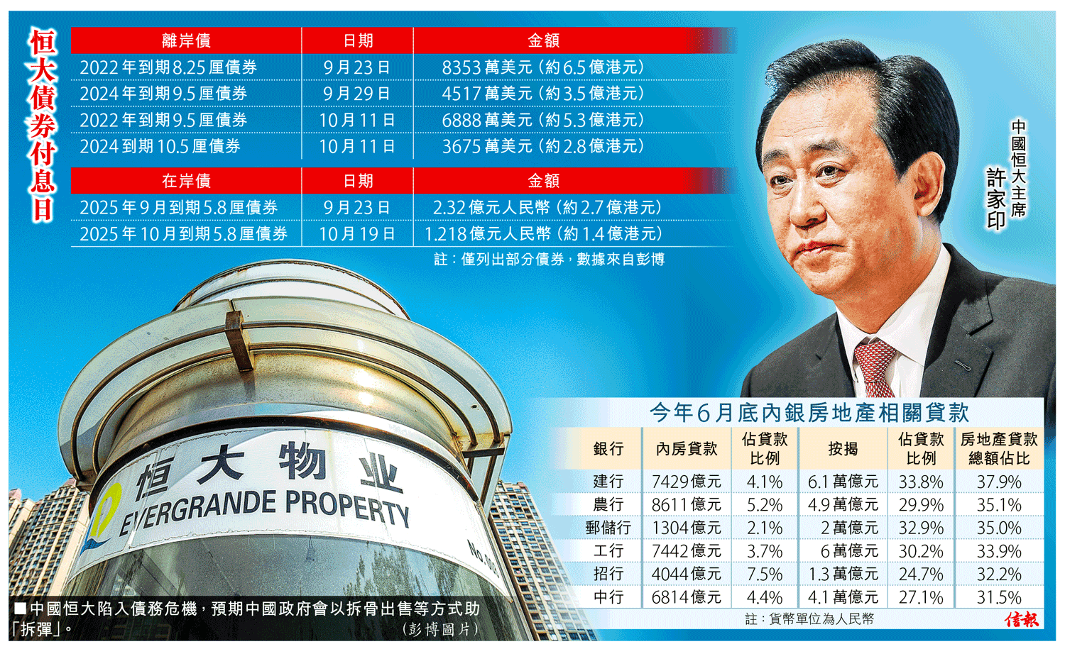 四大投行吹暖風恒大非中國雷曼料國資參與重組降準對沖流動性