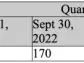 Hill Incorporated Releases FY2023 Q3 Financial Results