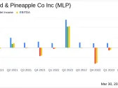 Maui Land & Pineapple Co Inc Reports Fiscal 2023 Results Amidst Challenges