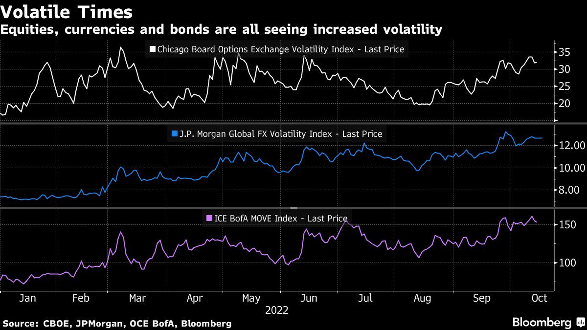 Asian Stocks Drop, Dollar Slips Amid Wary Trading: Markets Wrap