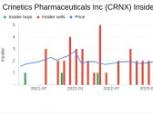 Director Matthew Fust Sells 60,000 Shares of Crinetics Pharmaceuticals Inc (CRNX)