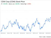 Decoding CDW Corp (CDW): A Strategic SWOT Insight