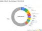 Baillie Gifford's Strategic Moves in Q1 2024: A Closer Look at NVIDIA Corp's Adjustment