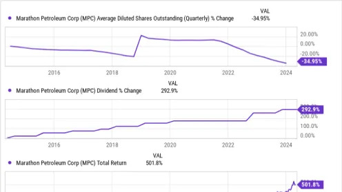 These dividend stocks should deliver inflation-beating income growth.