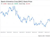 Decoding Bank of America Corp (BAC): A Strategic SWOT Insight