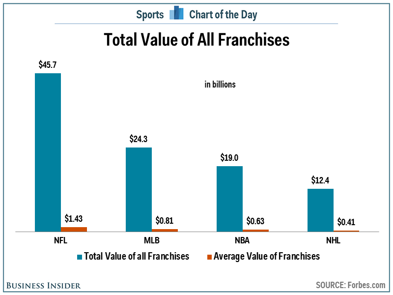 nfl all day valuation