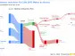 Unraveling Melrose Industries PLC's Dividend Performance: A Comprehensive Analysis