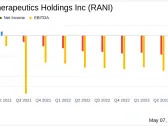 Rani Therapeutics Q1 2024 Earnings: Financial Performance and Strategic Updates